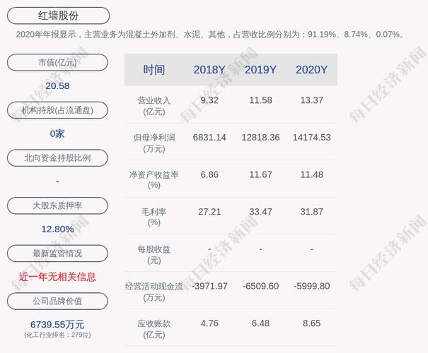 红墙股份-红墙股份发多少可转债