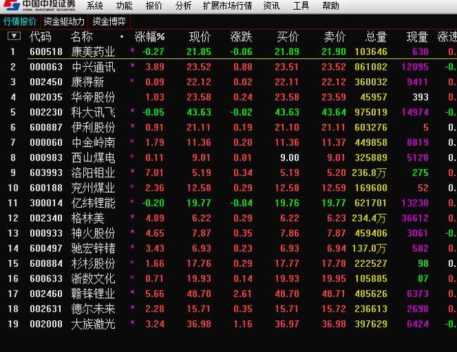 焦点科技股票-焦点科技股票股吧