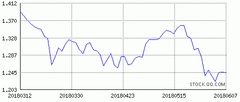 000698基金-基金000696今日净值