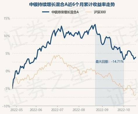 中银增长基金净值-中银增长基金净值多少