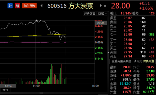 方大碳素-方大炭素股票股吧