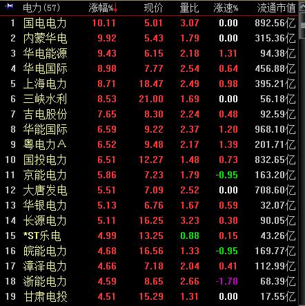 内蒙华电股票-内蒙华电股票股吧