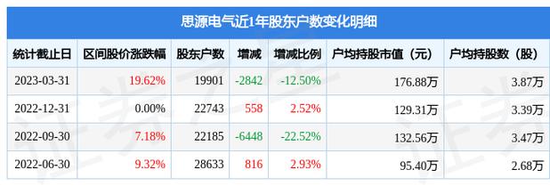 002028思源电气-002028思源电气股吧