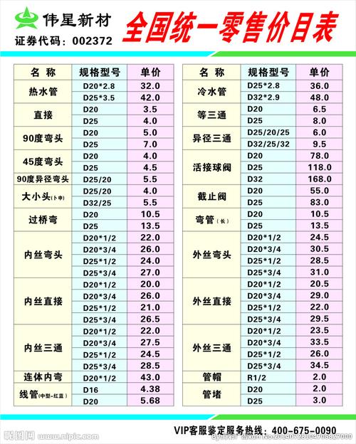 伟星-伟星管材价格明细表