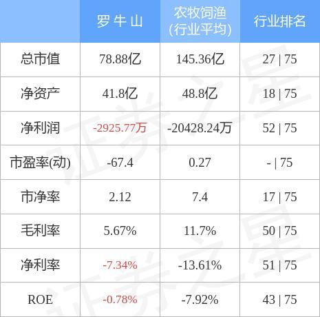 000735罗牛山-000735罗牛山股票行情