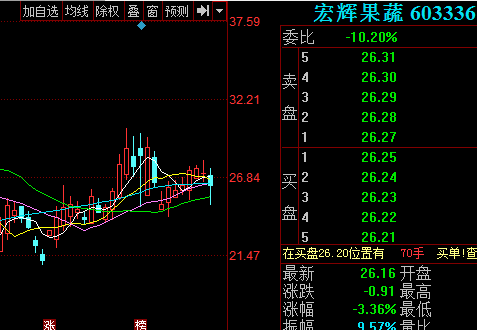 603336-603336股票行情