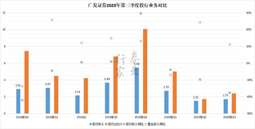 广发证券股东-广发证券股东构成