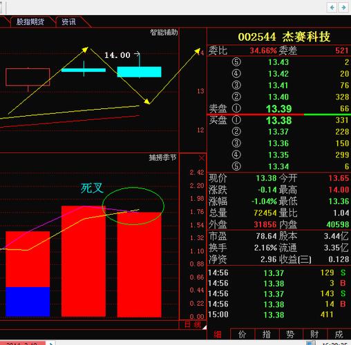 杰赛科技股票-杰赛科技股票股吧