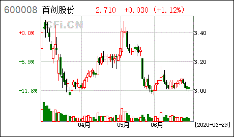 首创股份股票-首创证券股票