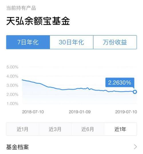 天弘基金余额宝-天弘基金余额宝七日收益今日是多少