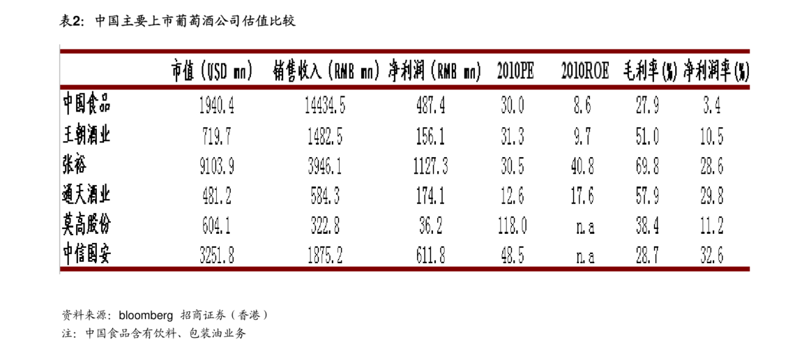 现代制药-现代制药股票