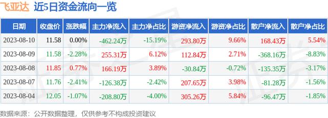 飞亚达股票-飞亚达股票股吧