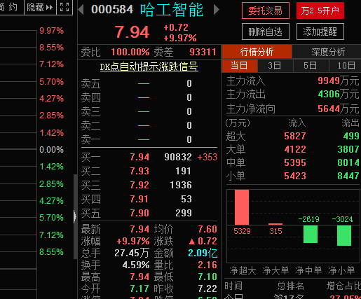 哈工智能-哈工智能股吧