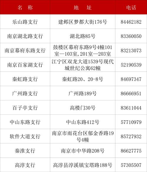 南京银行-南京银行客服电话