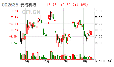 002635安洁科技-002635安洁科技目标价