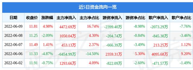 股票600388-股票600388多少钱