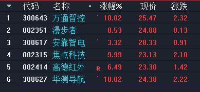 焦点科技-焦点科技股票股吧