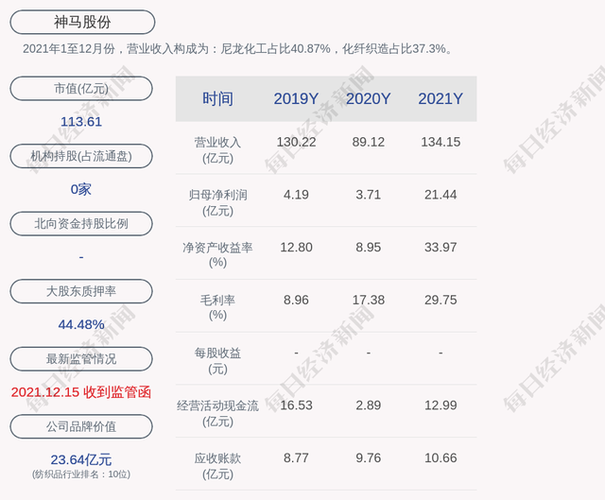 600810神马股份-600810神马股份增发法人股是多少钱