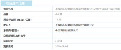 张江高科-张江高科股吧