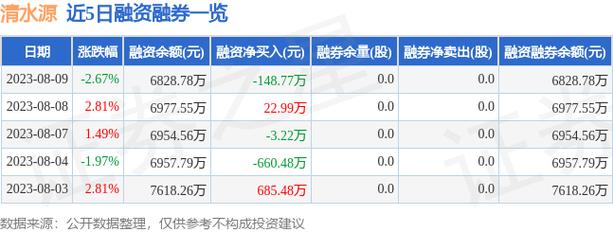 清水源-清水源股票股吧