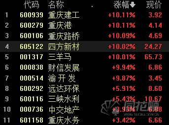 600466-600466退市代码
