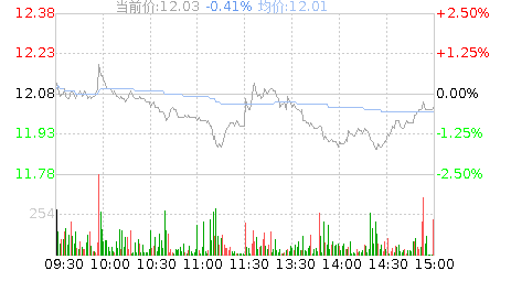 002017东信和平-2020年东信和平股票分析