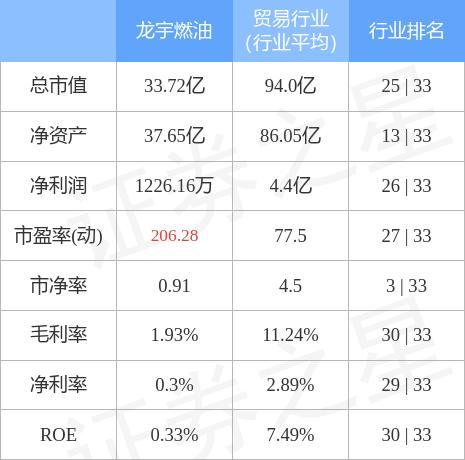 龙宇燃油-龙宇燃油股票