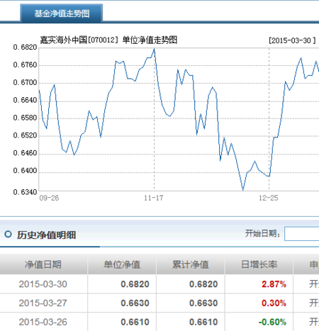 基金嘉实海外-基金嘉实海外070012今天净值查询