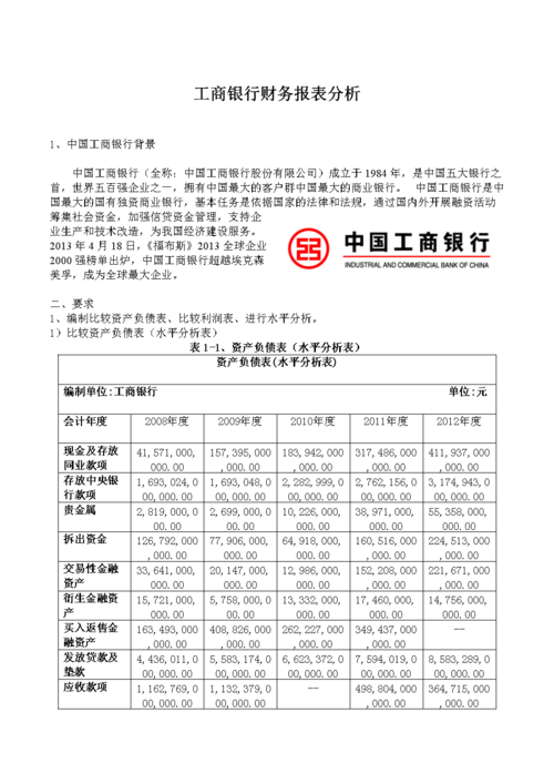 工商银行财务报表-工商银行财务报表数据