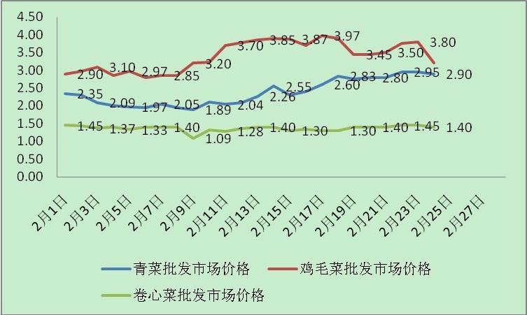 农业行情-农业行情走势