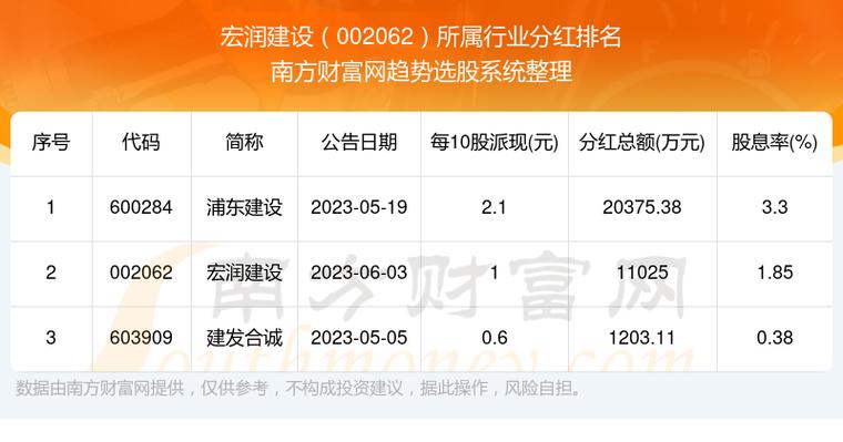宏润建设股票-宏润建设股票股吧