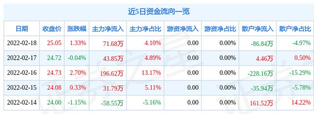 605100-605100股票