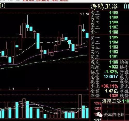 海鸥卫浴股吧-002084海鸥卫浴股吧