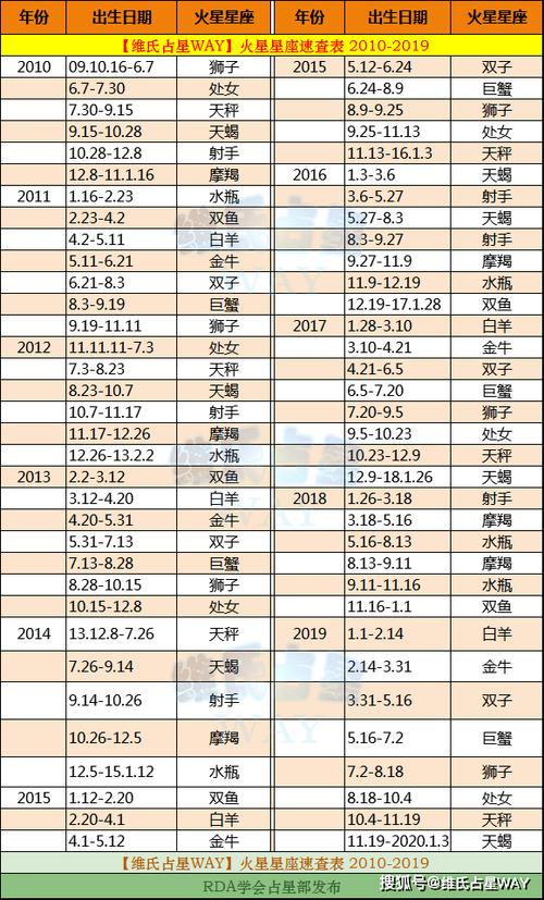 12.8-12.8是什么星座的啊