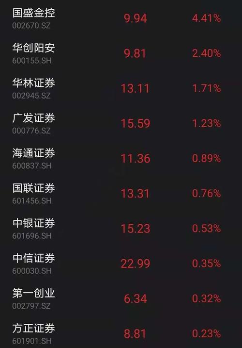 股票涨幅榜-股票涨幅榜在哪里看