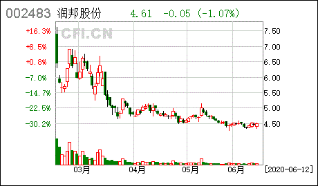 润邦-润邦股份股票股吧