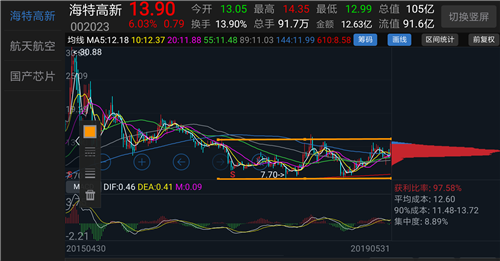 002023资金流向-002023资金流向东方财富