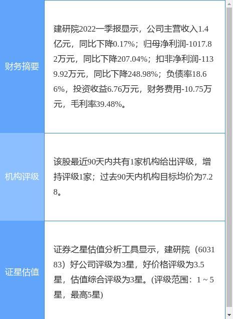 建研院-建研院股吧