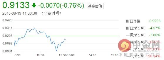 招商先锋-招商先锋基金今日净值