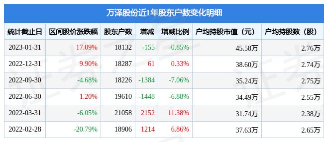 000534万泽股份-000534万泽股份股历史