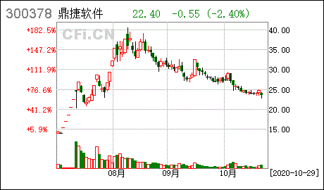 鼎捷软件-鼎捷软件股票