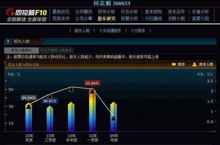 同花顺港股版-同花顺港股版官网