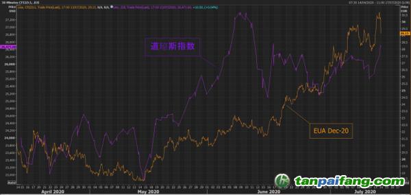 道琼斯期货指数实时行情最新-道琼斯最新期货指数走势