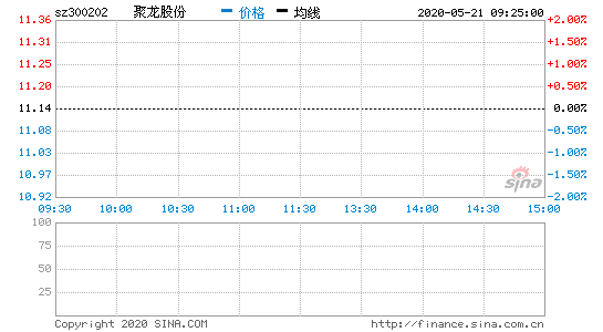 聚龙股份300202-聚龙股份300202股吧