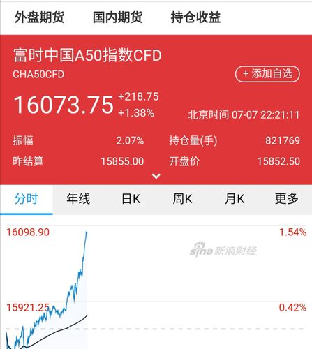 a50富时中国期货指数-a50富时中国期货指数是什么意思