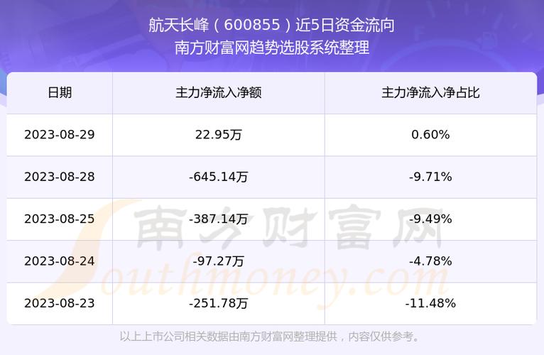 600855航天长峰-600855航天长峰点评