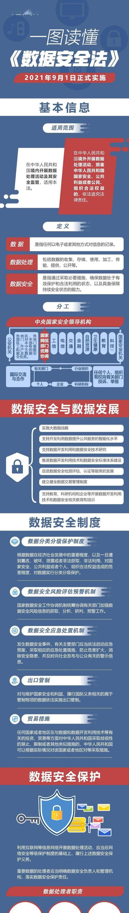 数据安全-数据安全法