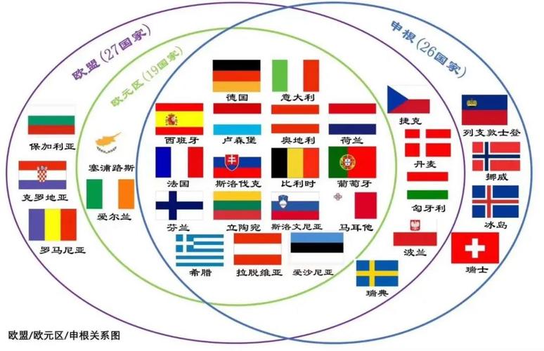 欧元区-欧元区有哪些国家