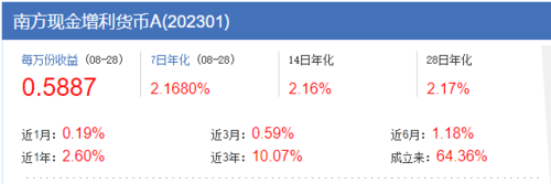 南方现金增利货币a-南方现金增利货币A保本吗