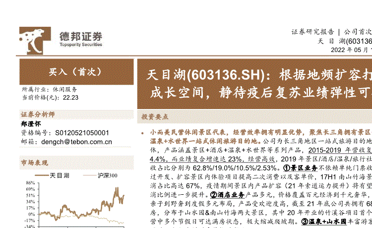 603136-603136天目湖
